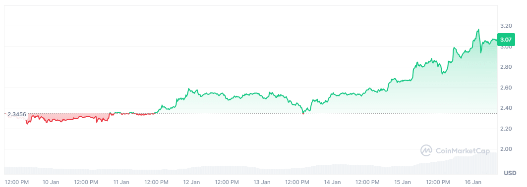 XRP price
