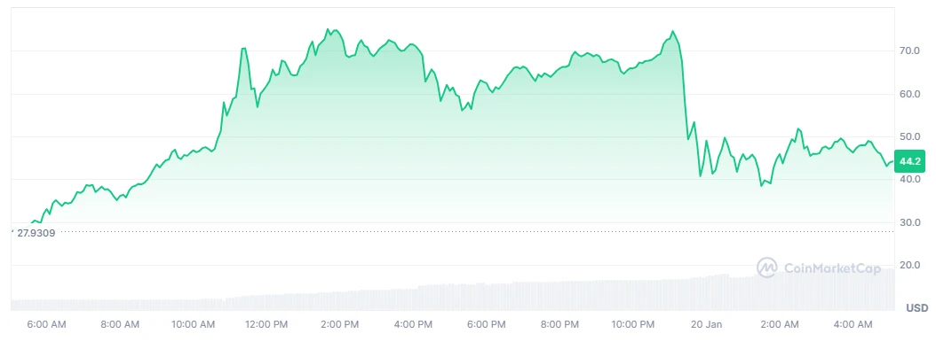TRUMP price