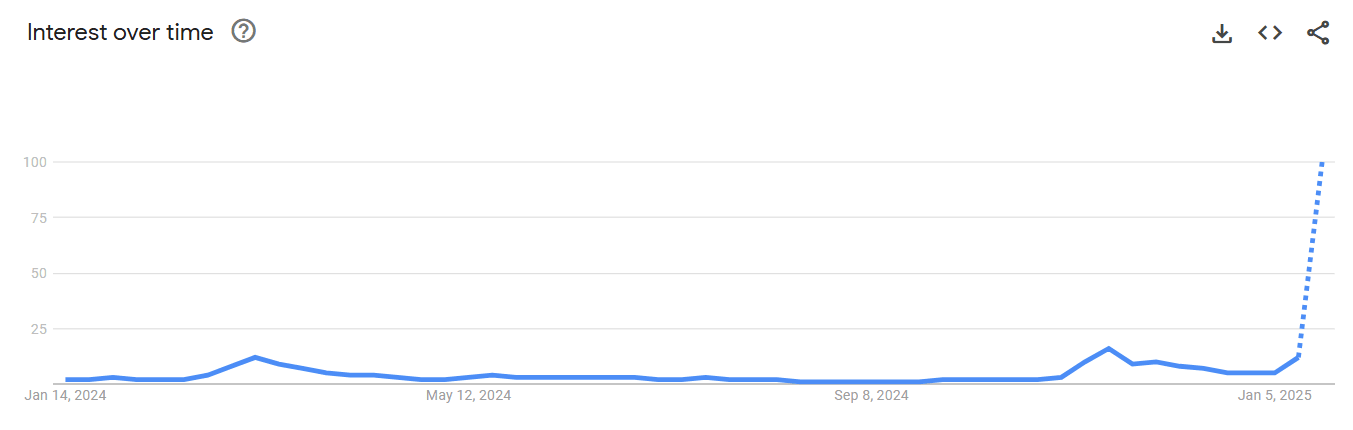 Searches for 'buy solana