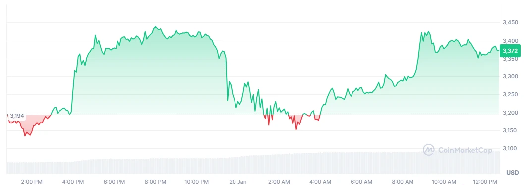 ETH price