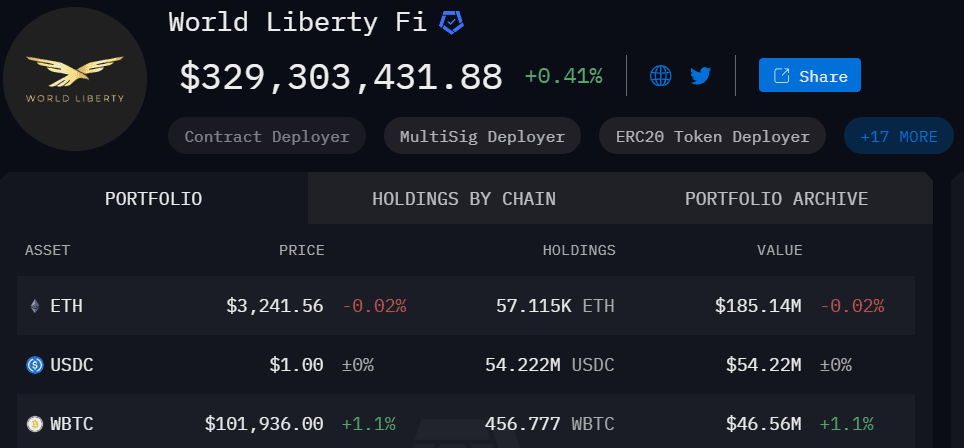 WLF crypto holdings