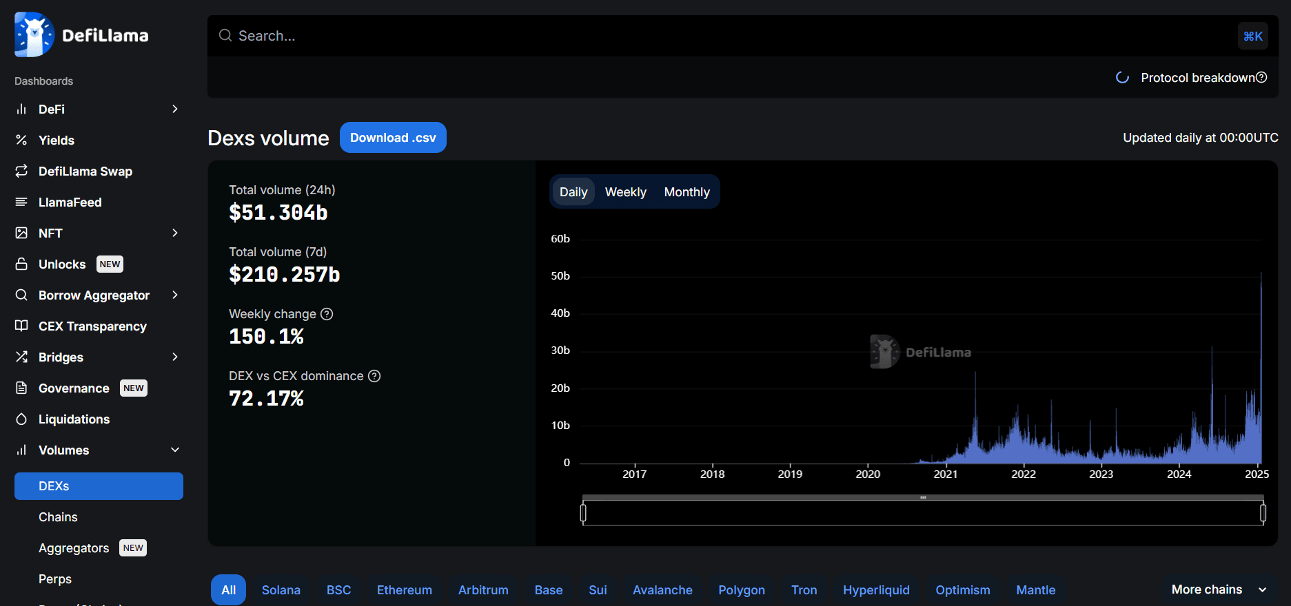DEX volume