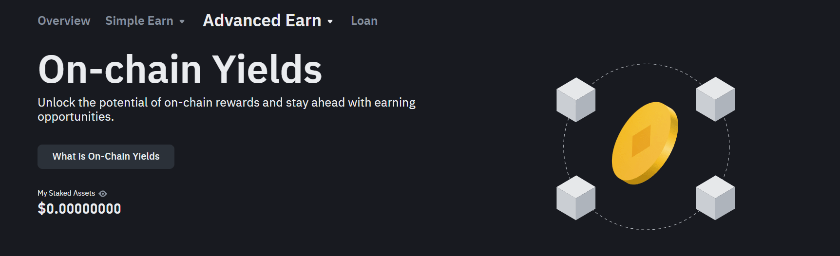 yields