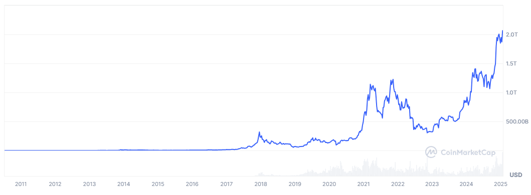 BTC market cap