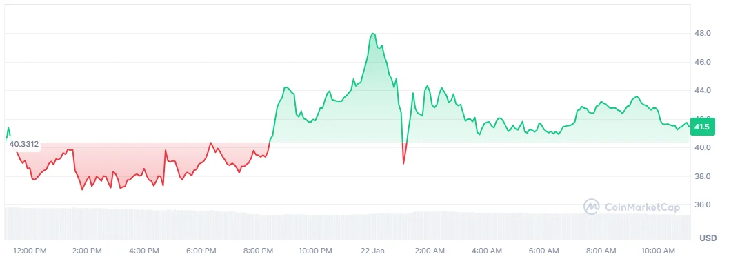 TRUMP price
