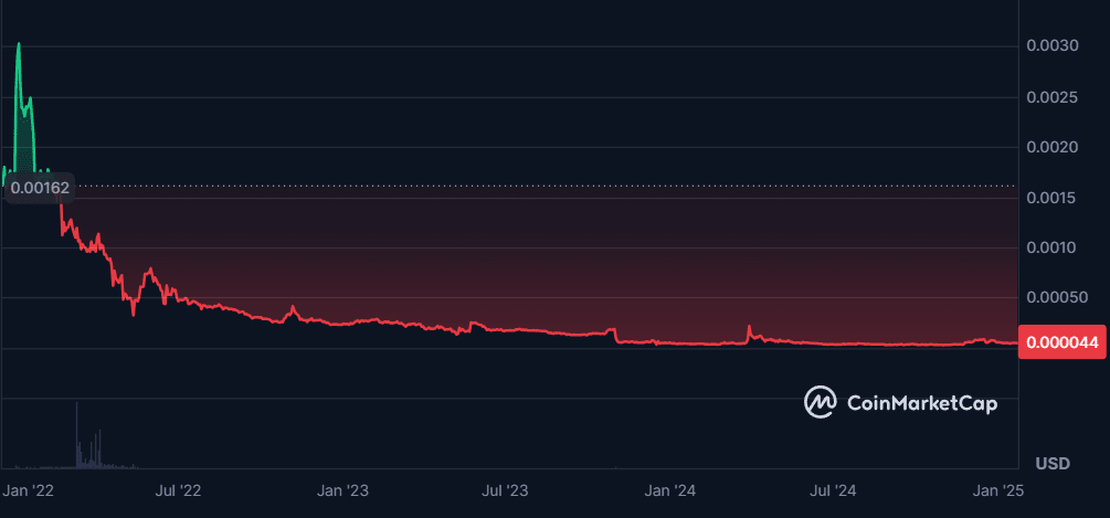 Safemoon