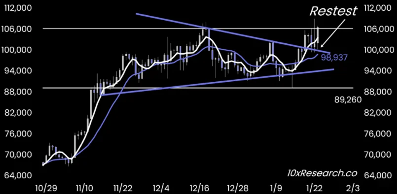 BTC