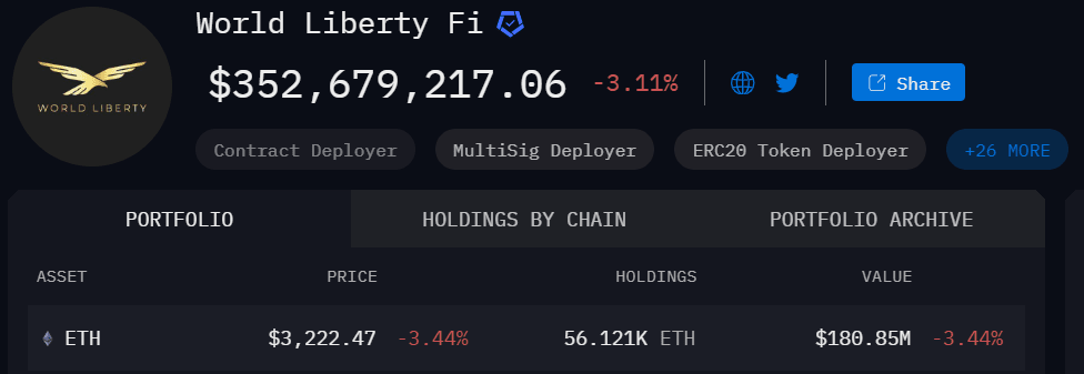 WLF ETH holdings