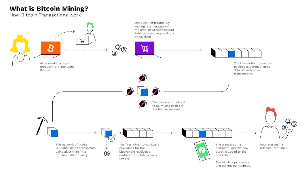 Mining