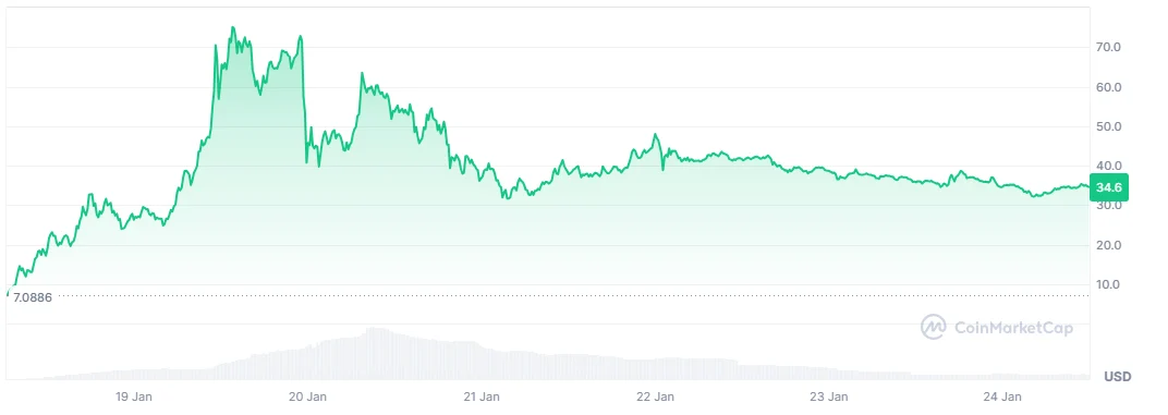 TRUMP price