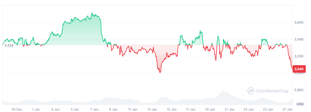 ETH price