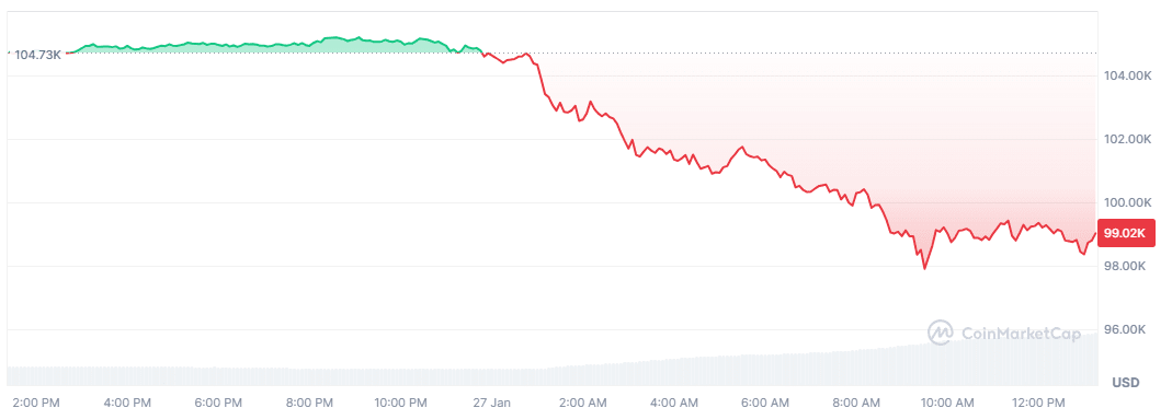 BTC price