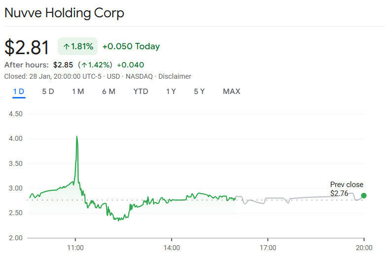 Nuvve stocks