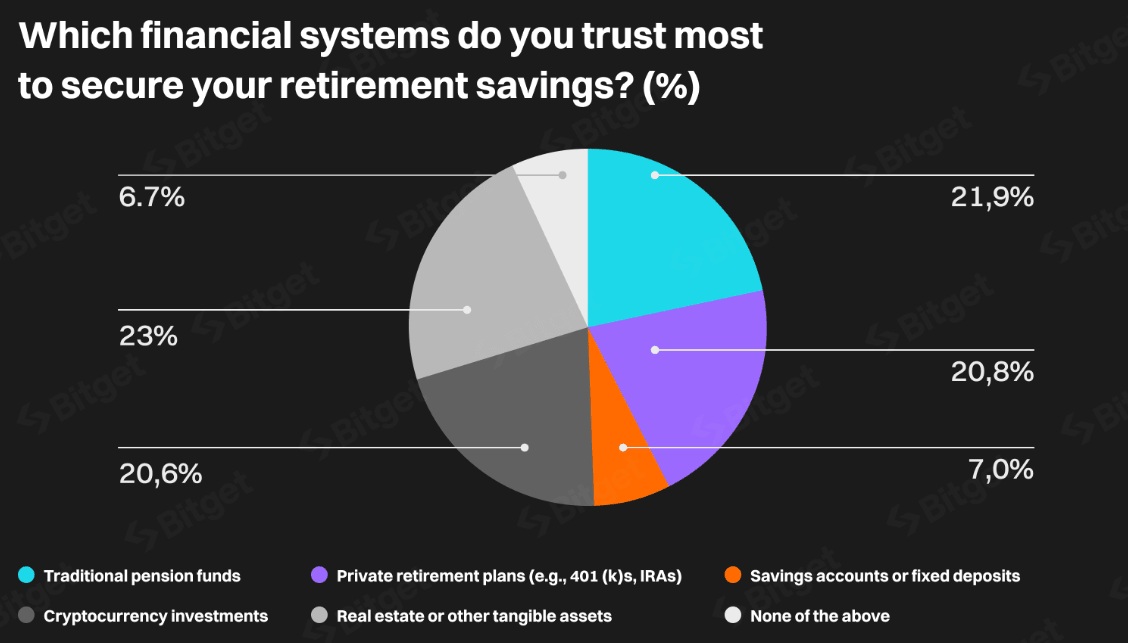Survey