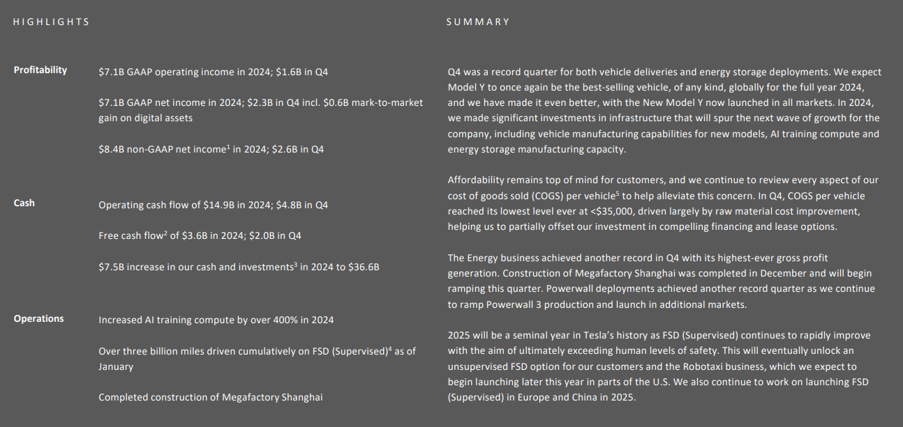 Tesla results highlights
