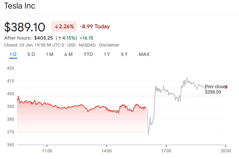 Tesla stock