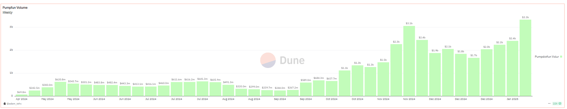 Pump.fun volume