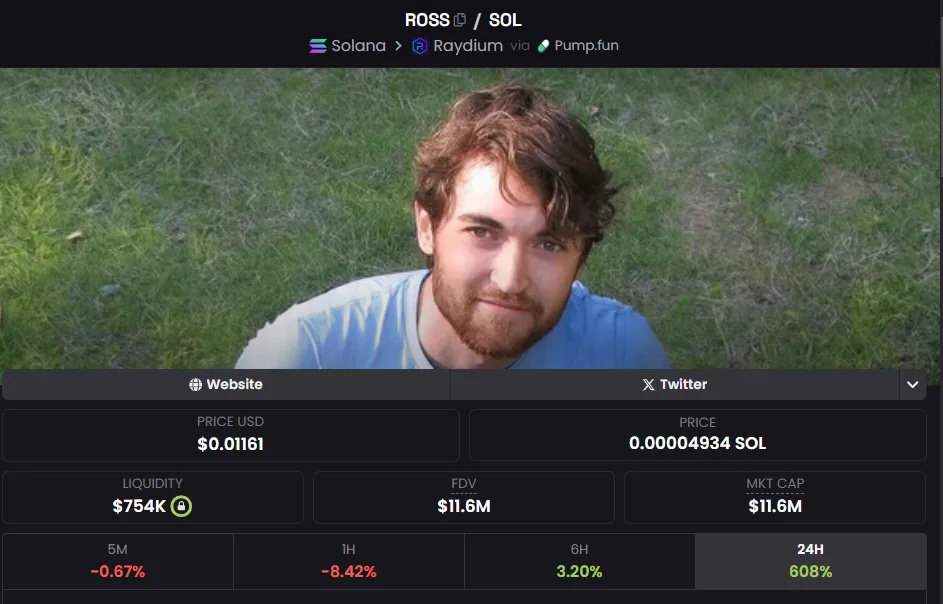 ROSS stats
