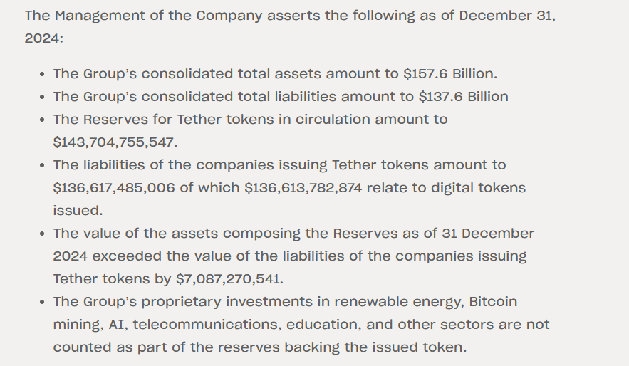 Tether finances