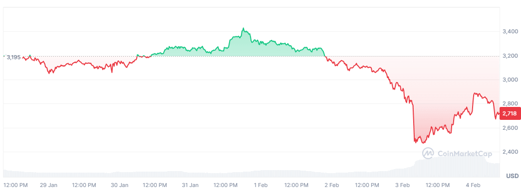ETH price