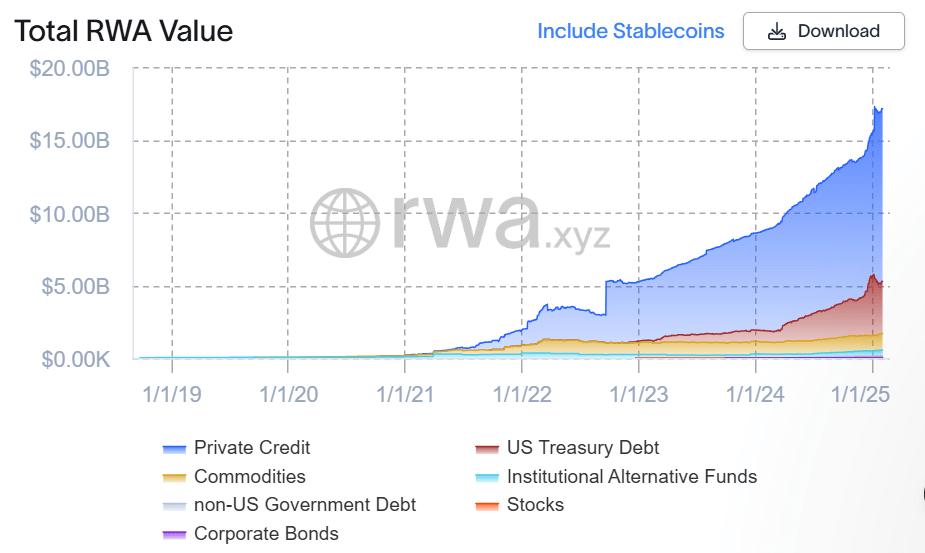 RWA value