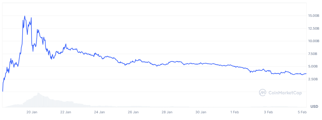 TRUMP market cap