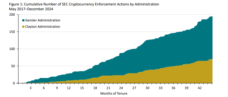 Enforcement actions