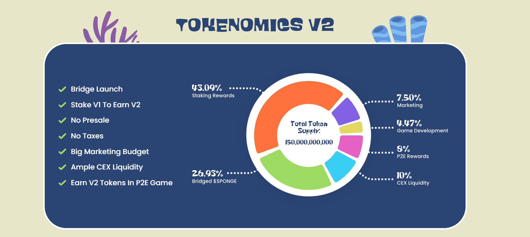 Sponge tokenomics