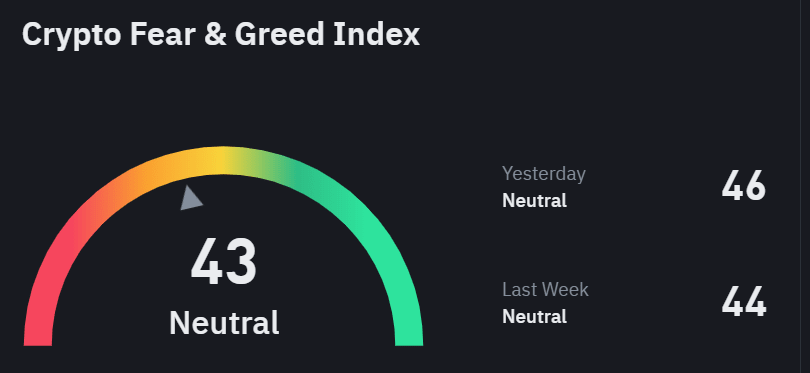 Fear and Greed index