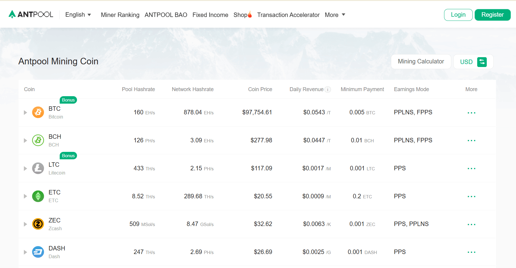 Antpool coins