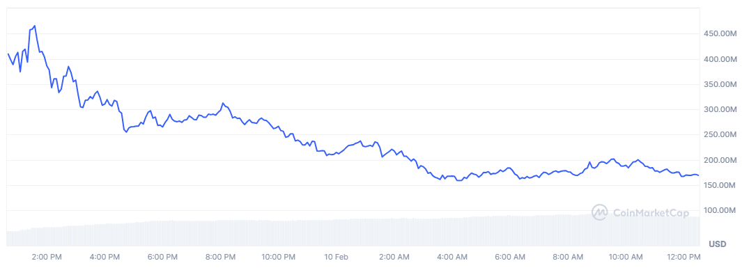 TST market cap