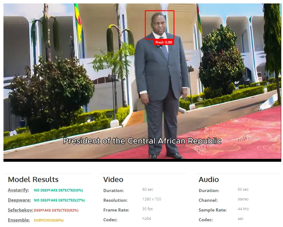Deepfake video