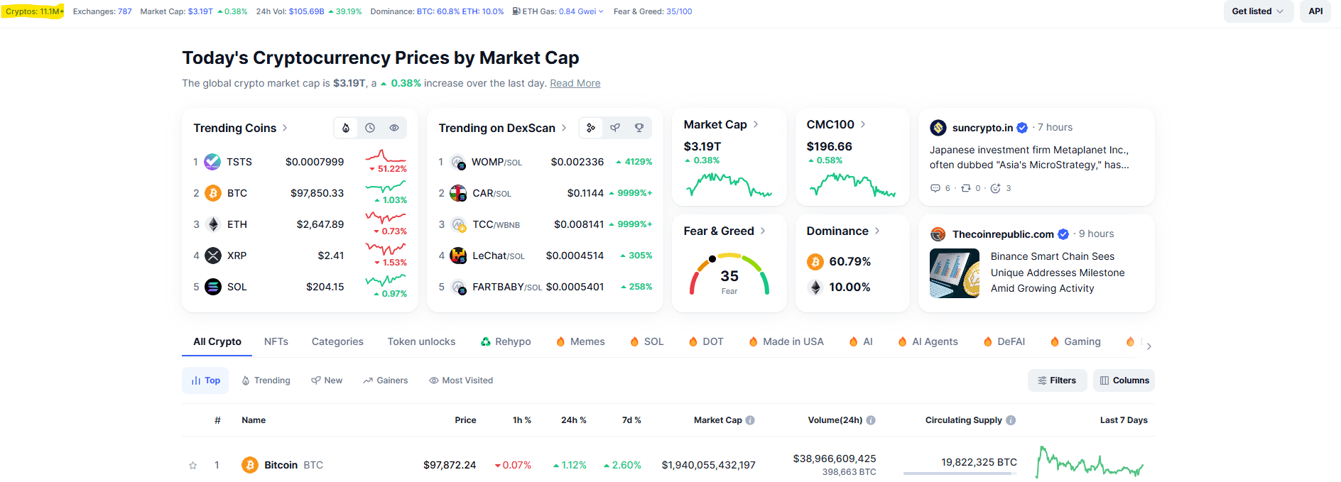 CoinMarketCap tokens