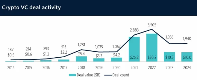 VC deal activity