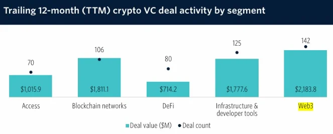 VC deal activity