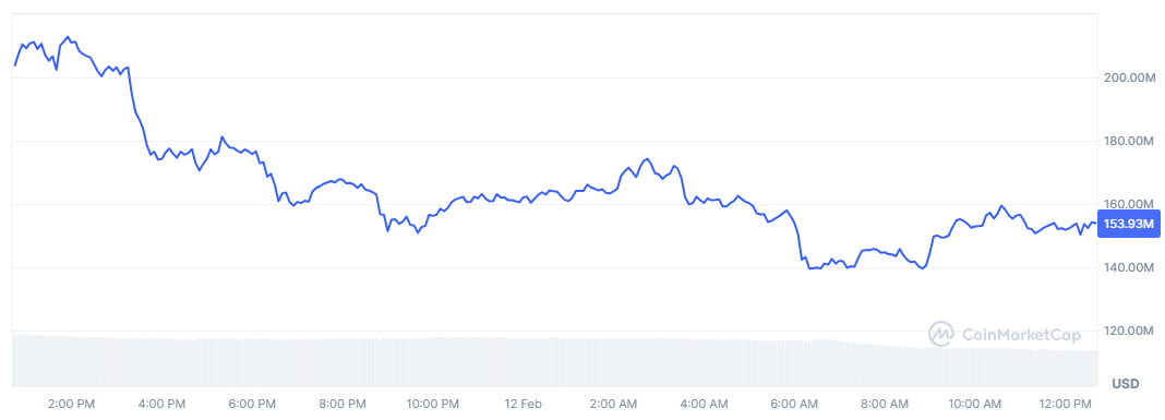 TST market cap