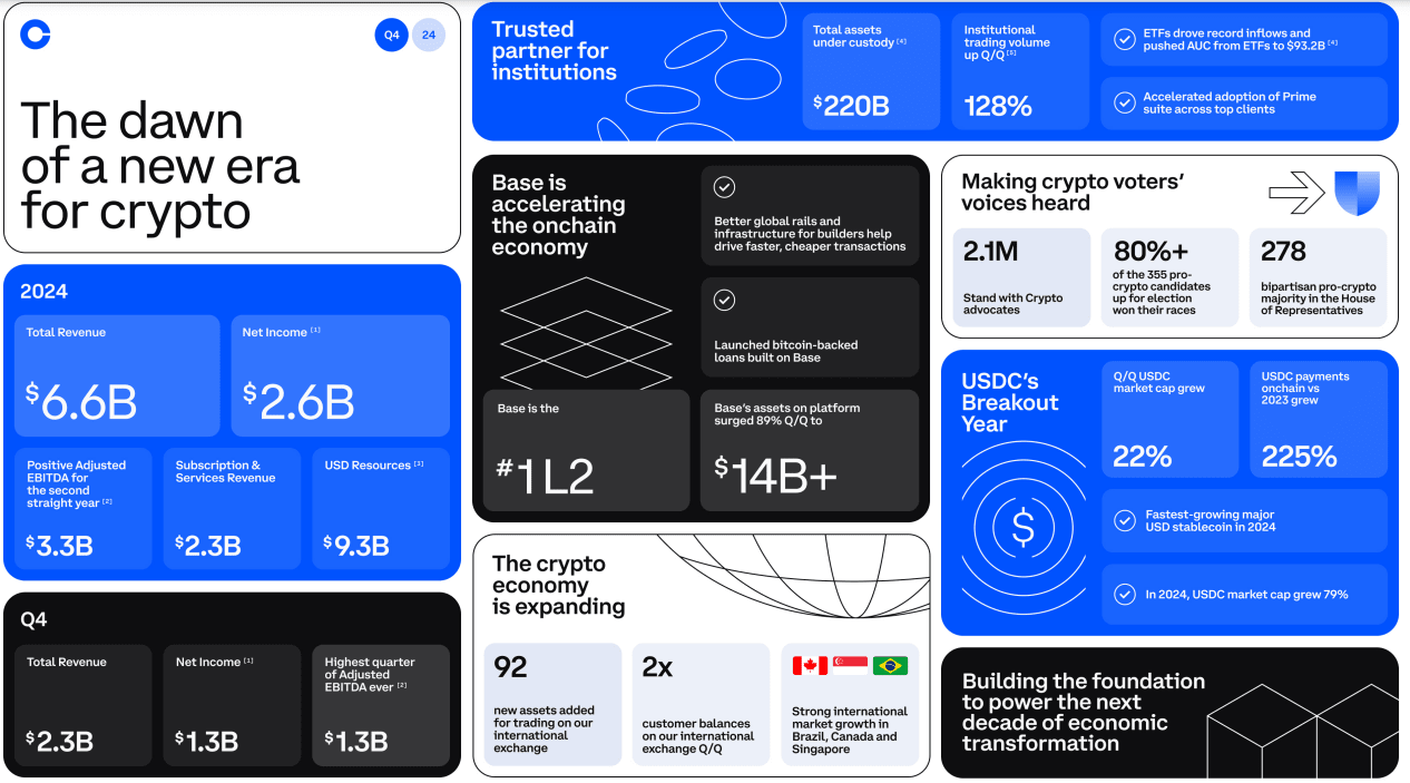 Coinbase Q4