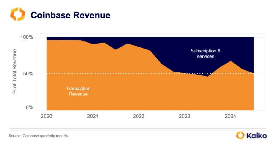 Subscription numbers