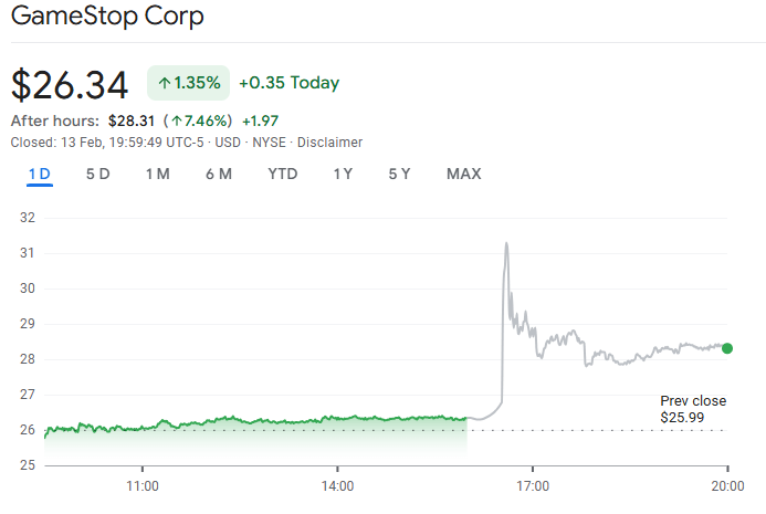 GameStop stock