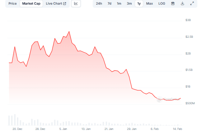 PENGU market cap