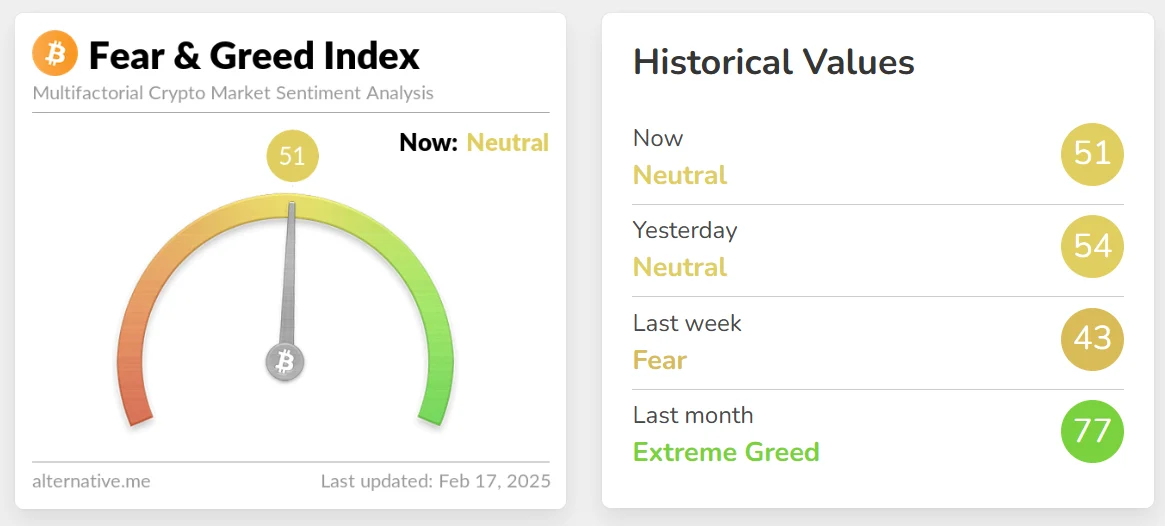 Fear and Green Index