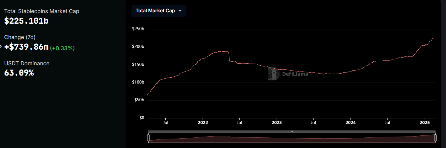 Stablecoin market cap