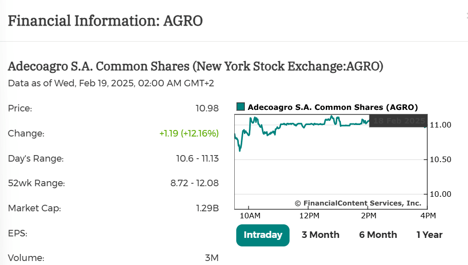 AGRO financials