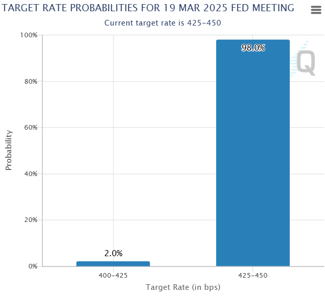Rate cut odds