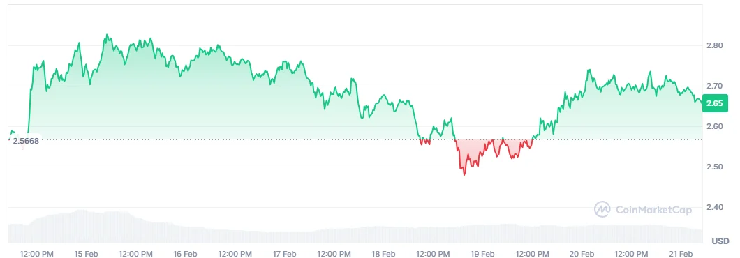 XRP price