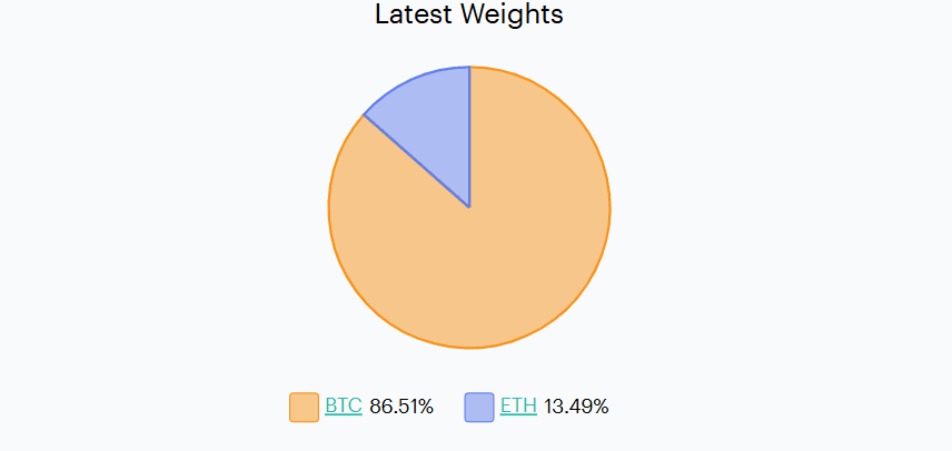 BTC vs ETH weight