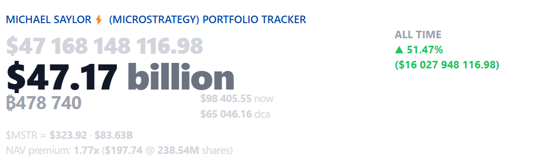 Strategy holdings