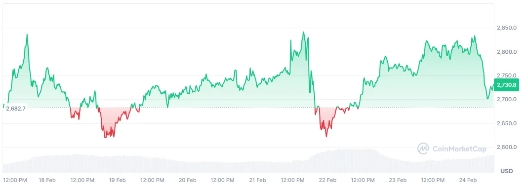 ETH price