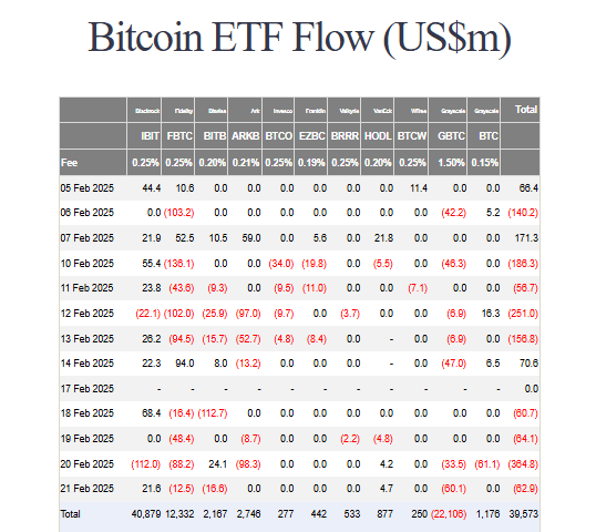 Bitcoin etf flows