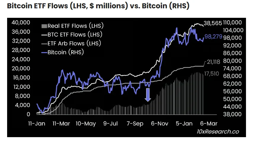 ETF flows